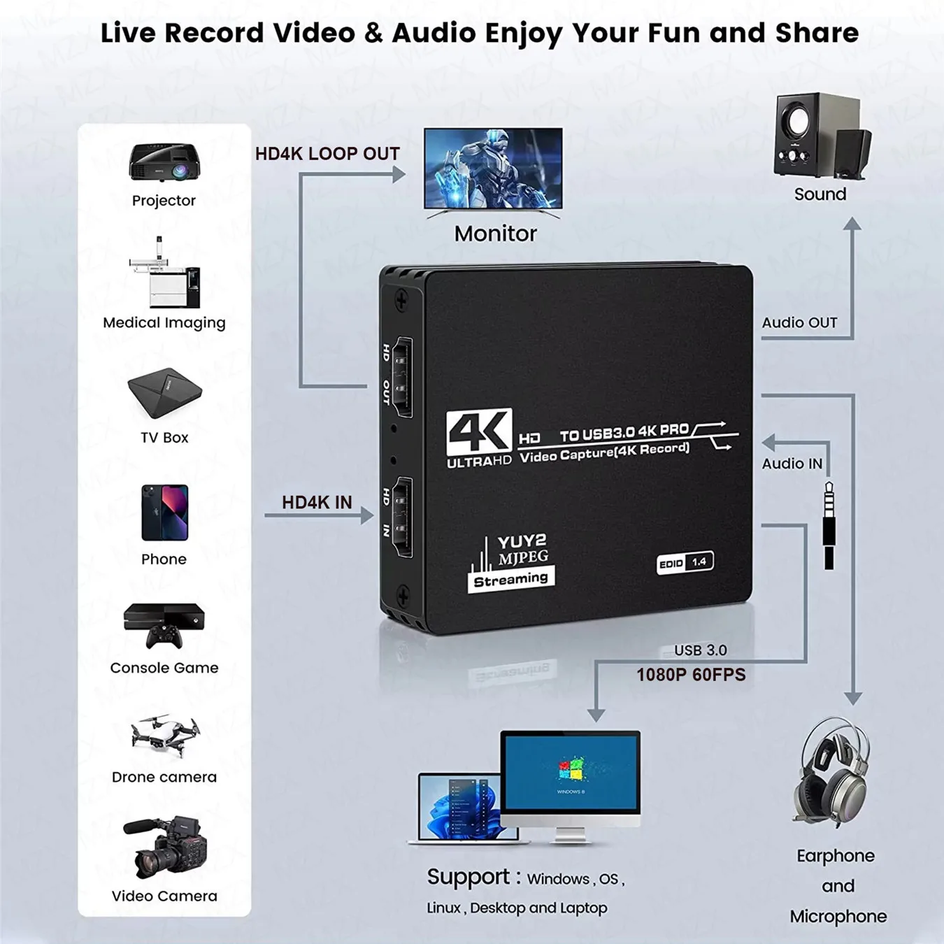 Video Capture Karte Bord USB 3 – Board Game Loop Bewertung und Preis